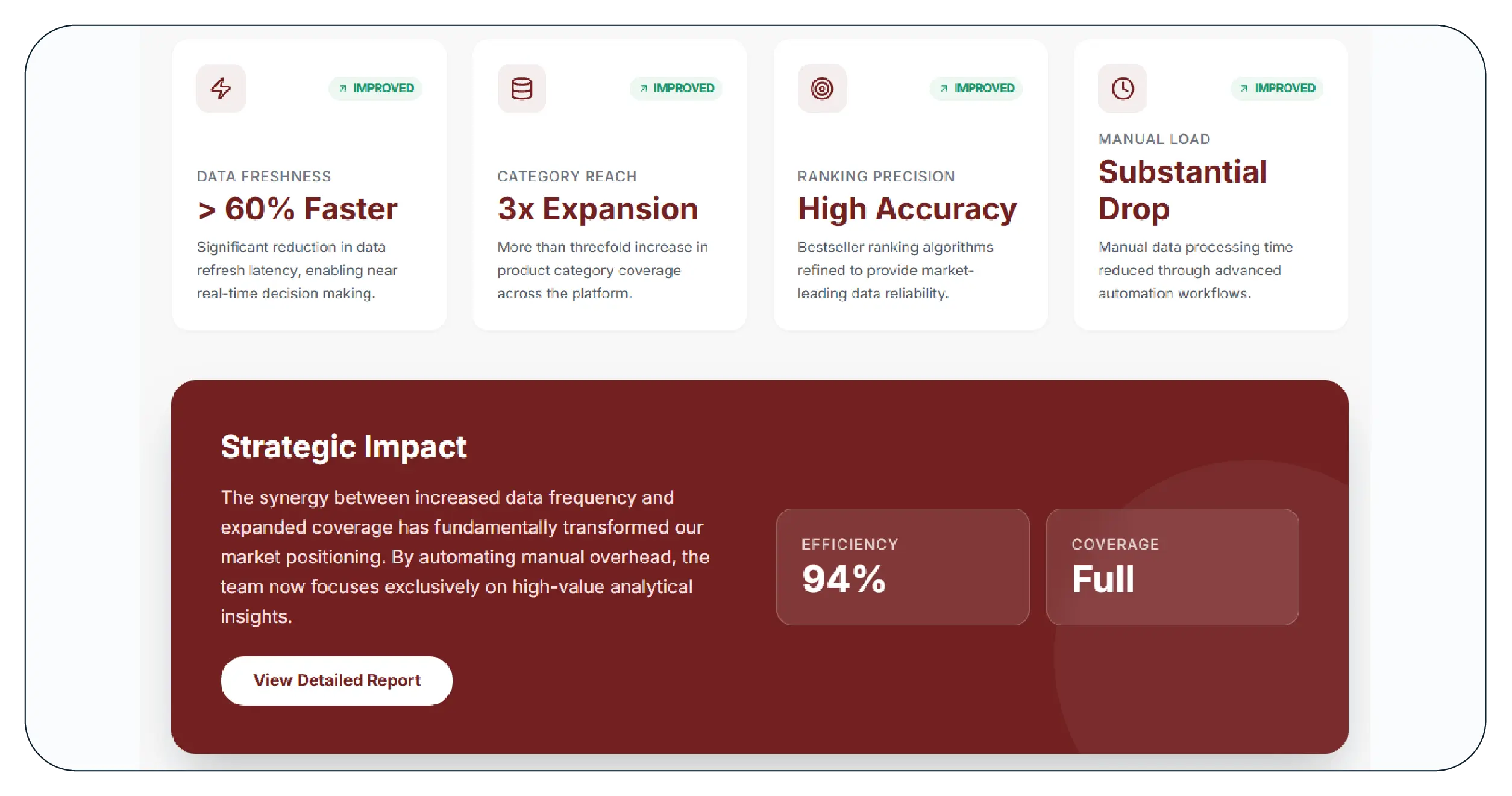 Results & Key Metrics